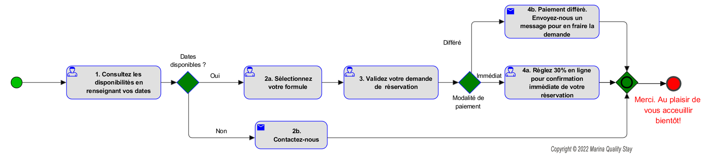 Réservez en 4 étapes | Book in 4 steps